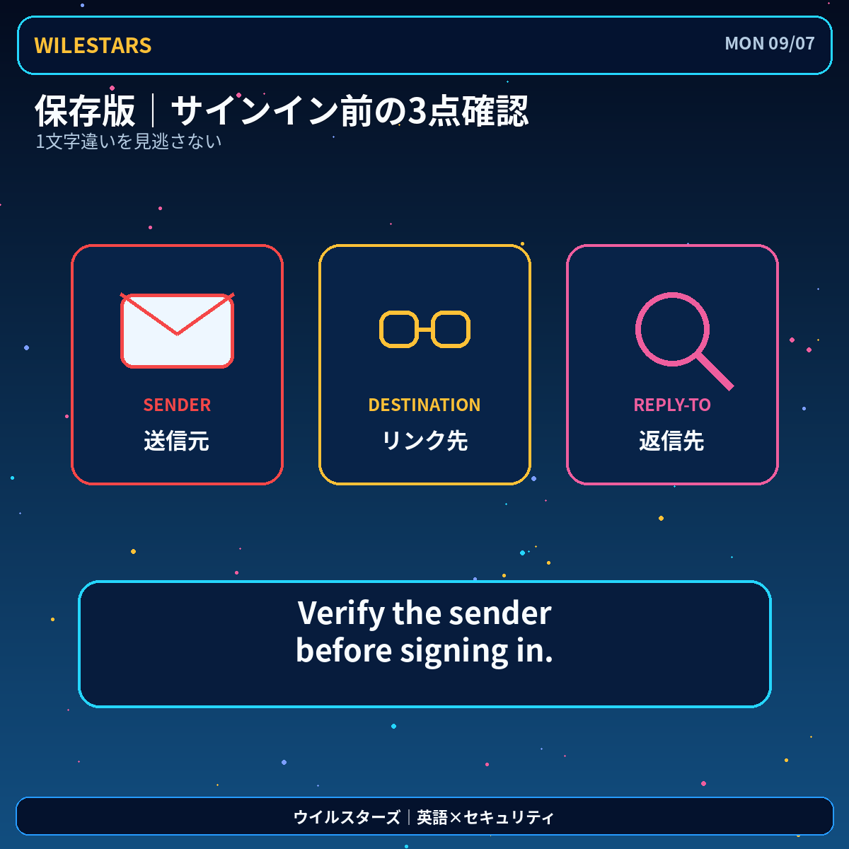 Sender・Destination・Reply-Toの3点確認